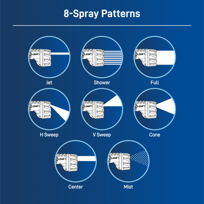 Pro Series 8-Pattern Thumb Control Nozzle