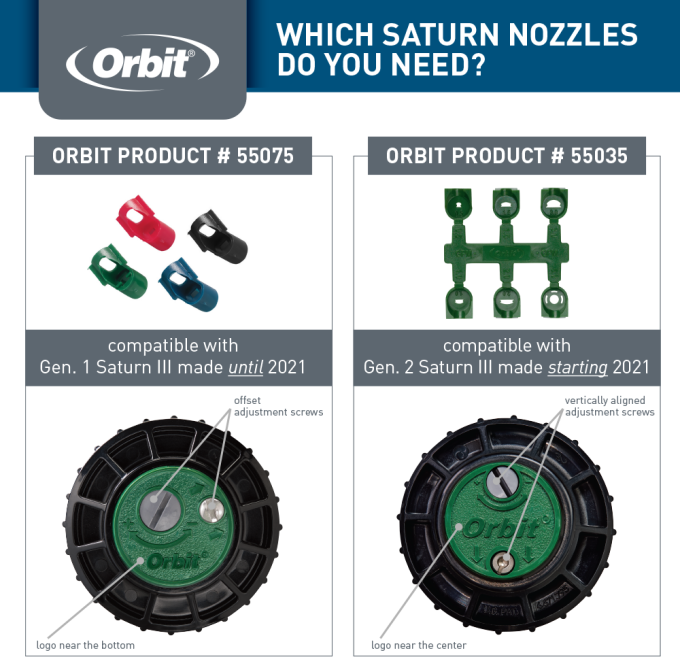 Saturn III® Gear-Drive Rotor Sprinklers and Nozzle Racks